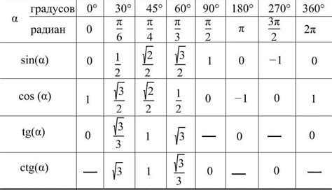 Раздел 3: Примеры использования функции SIN в Excel