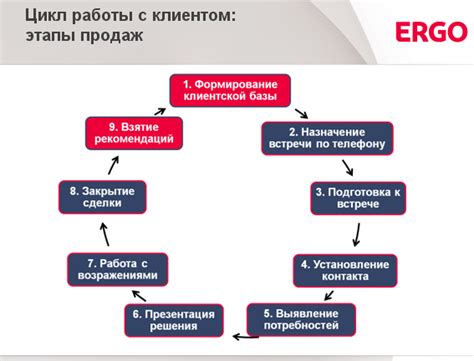 Раздел 3: Развитие клиентской базы и удержание клиентов