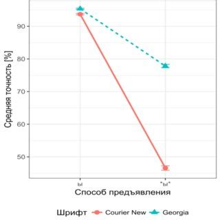 Раздел 3: Роль букв в установлении идентификации