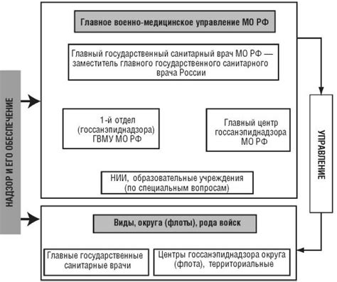 Раздел 3: Руководство по настройке