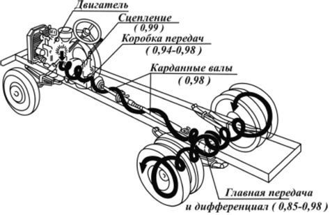 Раздел 3: Сборка шасси и подвески