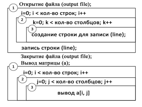 Раздел 3: Форматирование схемы