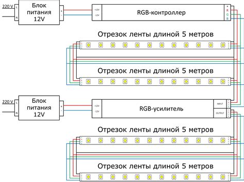 Раздел 3. Подключение RGB ленты к питанию