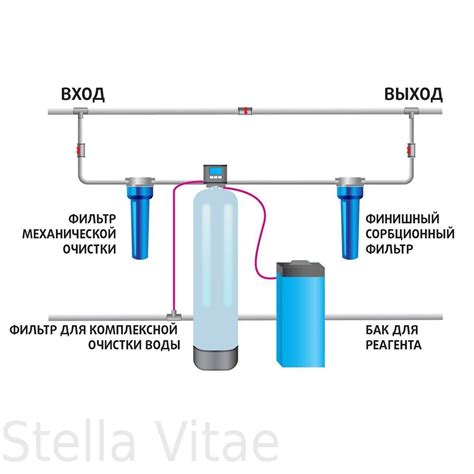 Раздел 4: Ионно-обменные установки для умягчения воды