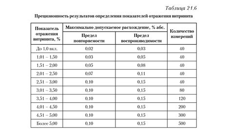 Раздел 4: Определение готовности углей по внешнему виду