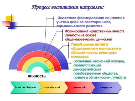 Раздел 4: Оптимизация процесса воспитания