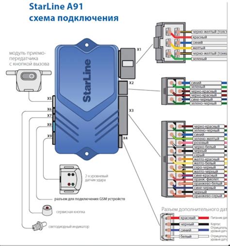 Раздел 4: Подключение проводов сигнализации