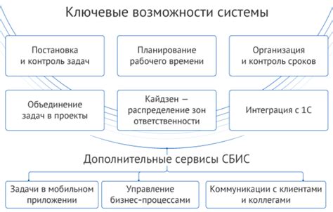 Раздел 4: Преимущества использования СБИС