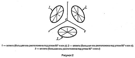 Раздел 4: Раскраска эллипса на аксонометрическом чертеже