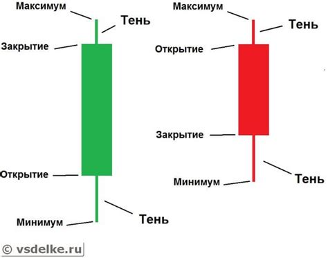 Раздел 4: Советы по использованию японских свечей