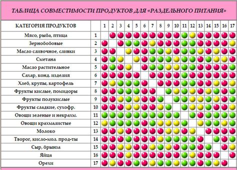 Раздел 4: Совместимость