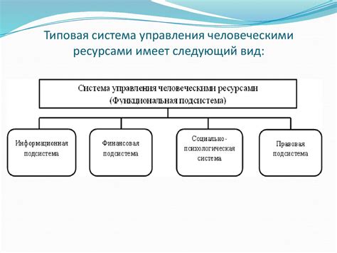 Раздел 4: Управление временем и ресурсами