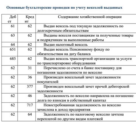 Раздел 4: Учет краткосрочных обязательств