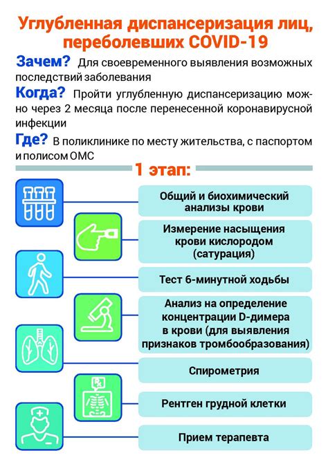 Раздел 5: Важность медицинского наблюдения и консультаций