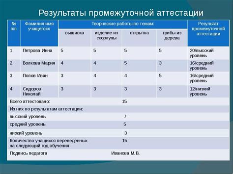 Раздел 5: Возможности корректировки учебного процесса на основе результатов промежуточной аттестации