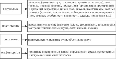 Раздел 5: Возможности просодических средств невербального общения