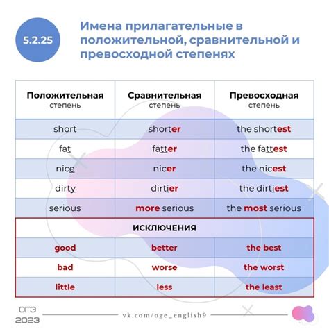 Раздел 5: Обратите внимание на грамматику