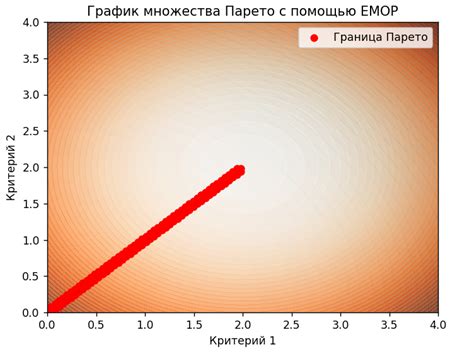 Раздел 5: Поиск компромиссных решений