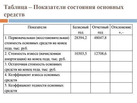 Раздел 5: Примеры использования функций состояния и параметров состояния