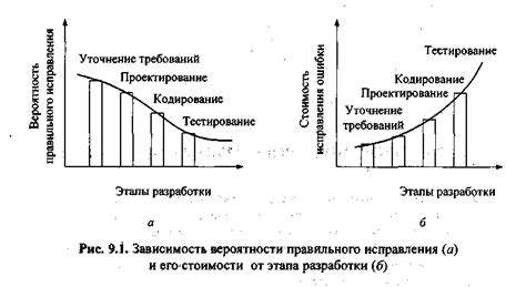 Раздел 5: Тестирование и публикация гивера