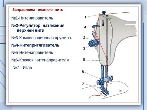 Раздел 5: Установка верхней нитки в швейную машинку