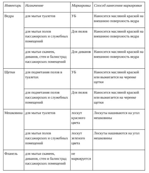 Раздел 6: Закрытие инвентаря