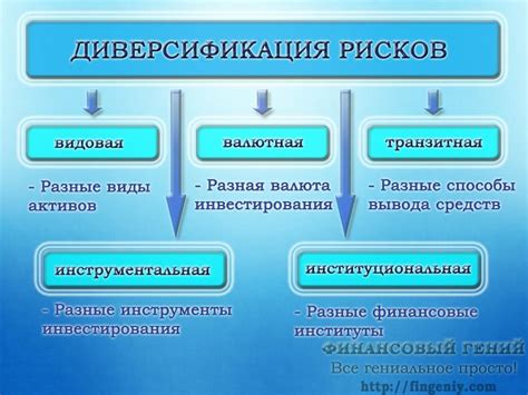 Раздел 6: Правила для снижения рисков в инвестициях