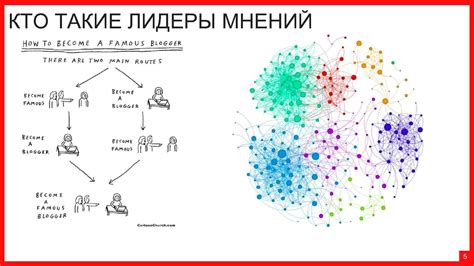 Раздел 6: Работа с лидерами мнений и партнерами