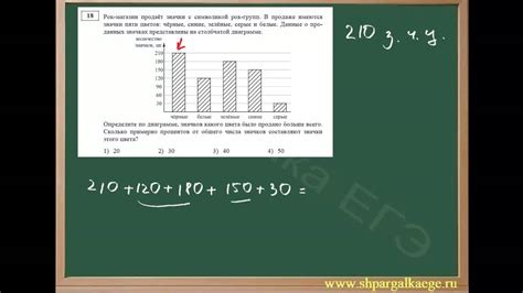 Раздел 7: Предостережения и ошибки при вычислении процентного соотношения