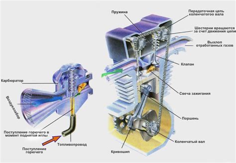 Раздел 8: Плюсы и минусы четырехтактного двигателя