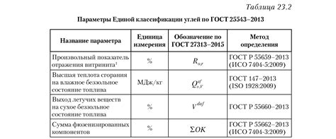 Разжигание углей: методы и советы