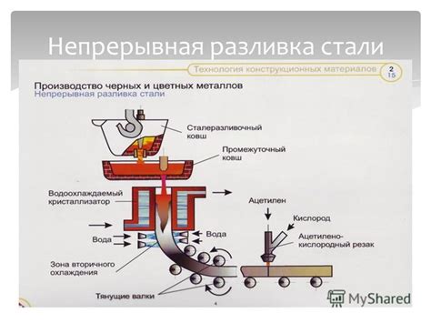 Разливка и герметизация бутылок