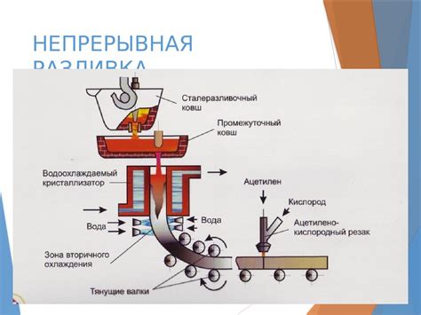 Разливка рецептуры