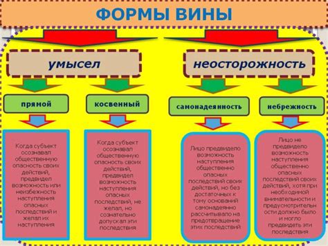 Различаются ли степени вины в уголовном и гражданском праве