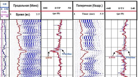 Различие в методах брожения