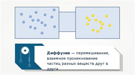 Различие между броуновским движением и диффузией