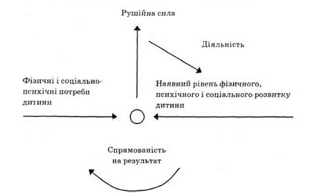 Различие между понятиями "человек" и "личность"