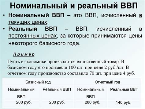 Различие между реальным и номинальным ВВП