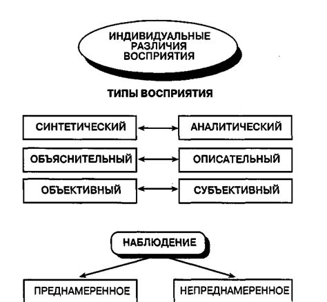 Различия восприятия снов