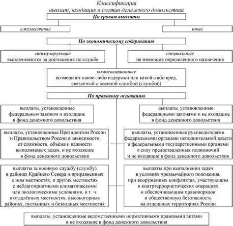 Различия в званиях и иерархии