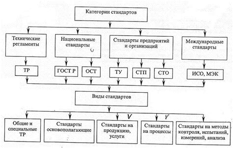 Различия в областях применения