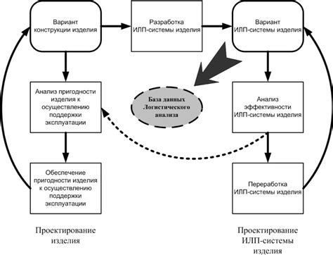 Различия в организации работы технологического процесса и производственного процесса