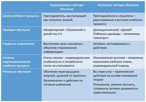 Различия в программе обучения