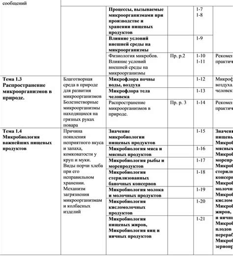 Различия в производстве и хранении