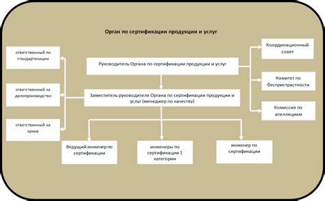 Различия в стандартизации и сертификации