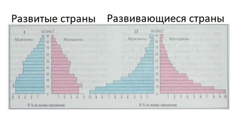 Различия в стоимости жизни