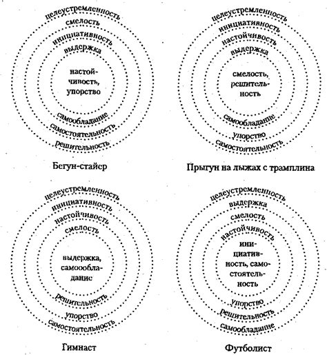 Различия в структуре