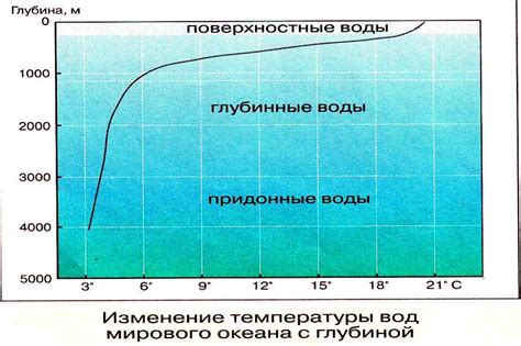 Различия в температуре воды