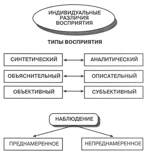 Различия в функционале и восприятии