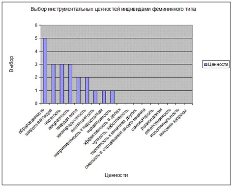 Различия в характеристиках